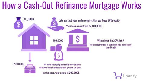 cashed out meaning|cash out definition.